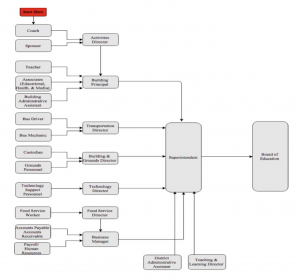 MS PBIS Flowchart